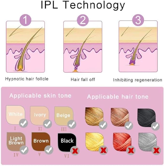 Mini Laser Hair Removal Device
